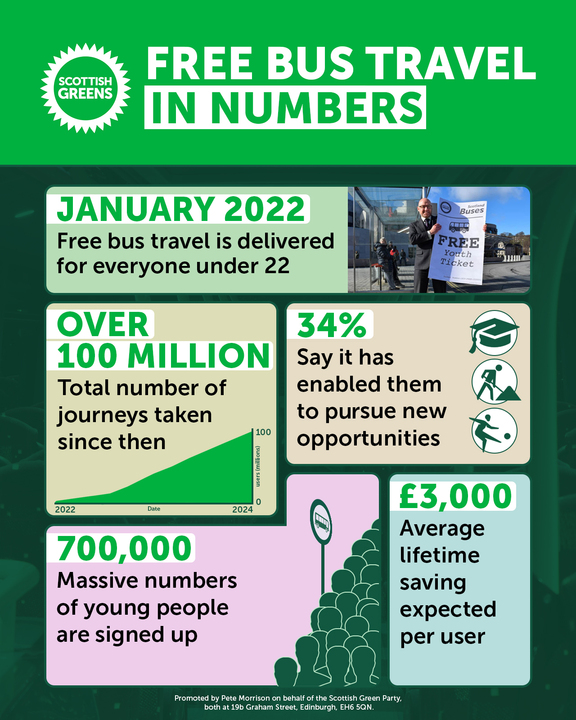 Green nox graphic details 100m free bus journeys and 700k cardholders